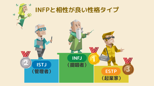 INFP 仲介者 の性格や相性の良いタイプは？ 恋愛・適職も徹底解説！16タイプ性格診断 16パーソナリティfasme ファスミー