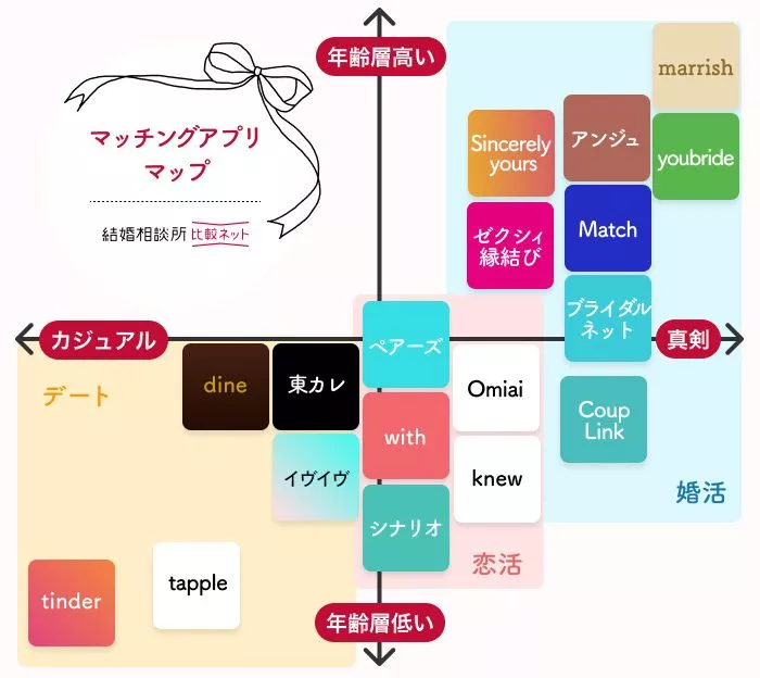 マッチングアプリ選びと準備 序の2アラフォー女の隠れ家