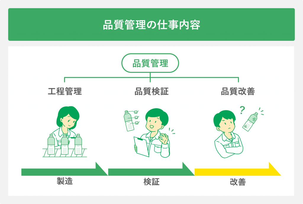 品質管理」ってどういう職業？どんな仕事？仕事内容について解説ワーキンお仕事探しマニュアル