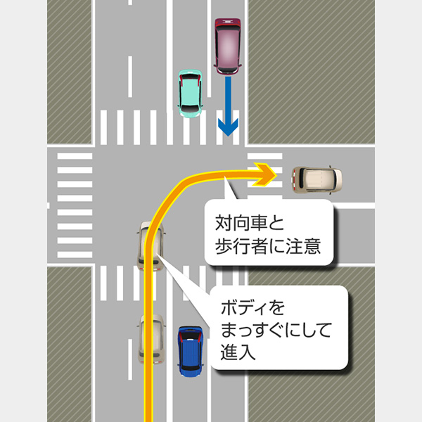 ATMT 右折の方法のヘルプ 2