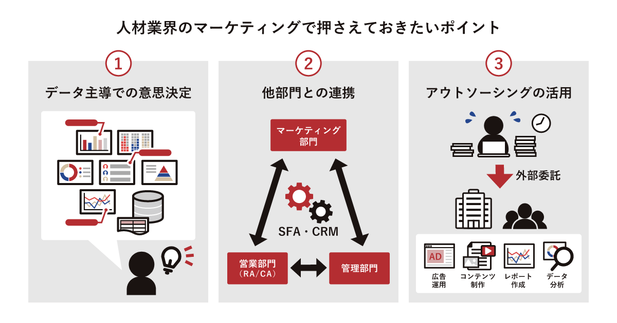 4P」とは？ 成功するマーケティング戦略の基本と4Cとの違いを分かりやすく解説！Oggi.jp