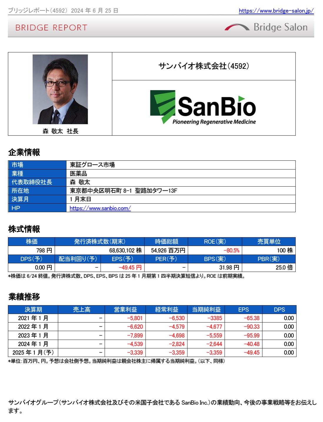 サンバイオの株価暴落理由は雷鳴の如く！そこから導かれるたったひとつの教訓。│ひげづら株ブログ