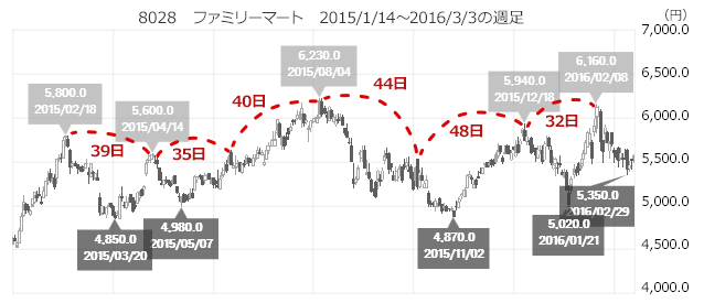 第9章 経済と景気・物価・金利のまとめライフマネーラボ ライフマネー研究所