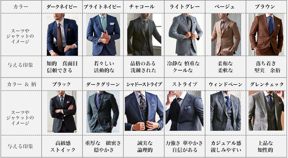 青 ブルー のスーツの着こなし方～バリエーション豊富な色の種類・濃淡の差で雰囲気が変わる～ - ENJOY ORDER Magazine