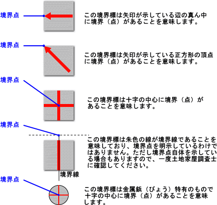 敷地境界とは？ロータス不動産