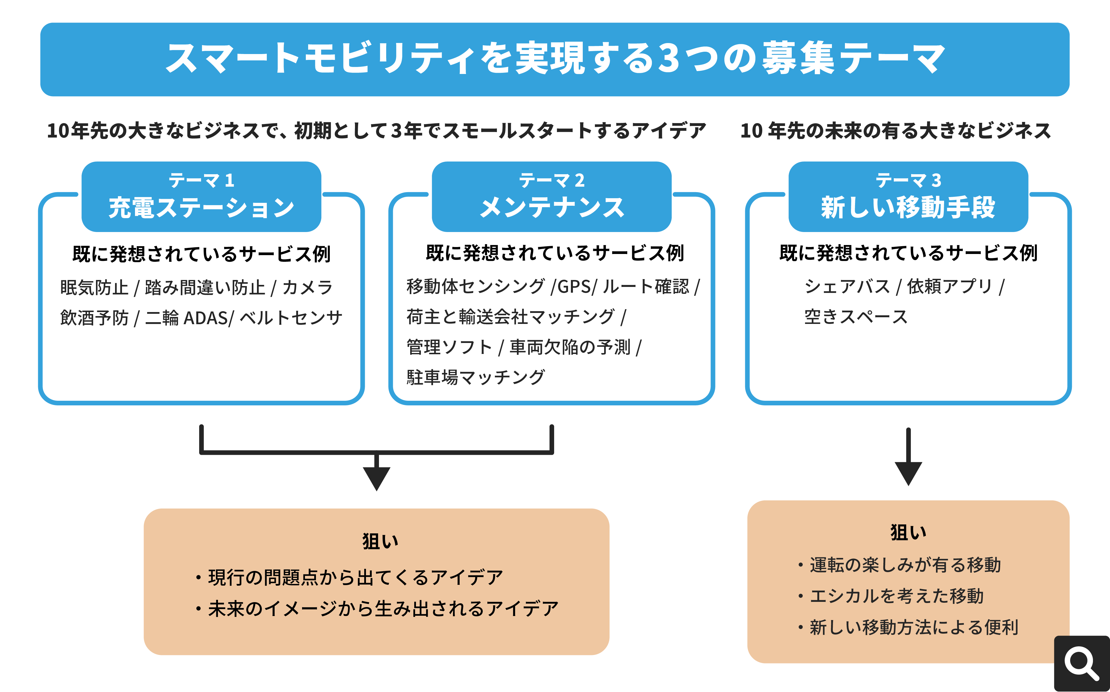 有志を募る」ビジネスでの言い換え＆例文まとめ。利用法と敬語を解説KAIRYUSHA – ビジネス学習メディア