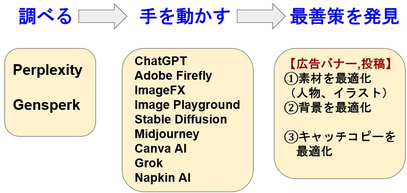 広告バナー制作サービスを開始！高品質・低価格・最短当日納品でSNS広告運用を強力サポート1本4000円株式会社RyukiDesignのプレスリリース