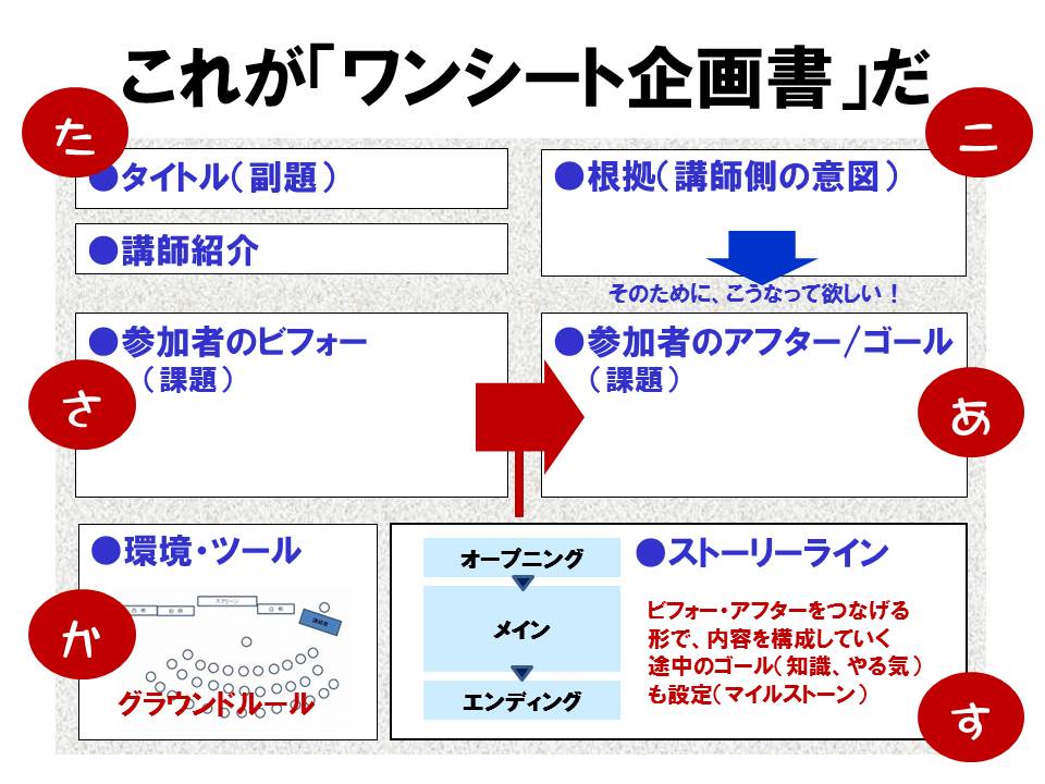 ラインとリーダーの結び方 簡単最速ノット釣りのネタ帳