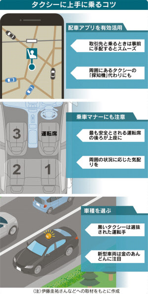 タクシードライバーになるには？仕事内容と就職に必要なスキル解説採用サイト坂本自動車株式会社