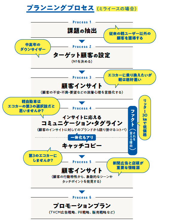 タグラインとは？企業価値を表現する秘訣日光プロセス