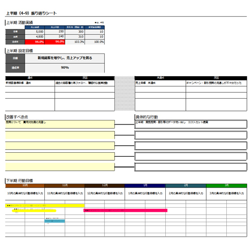 研修の振り返りの目的や方法とは？例文付きテンプレシートとともに解説！アルー株式会社