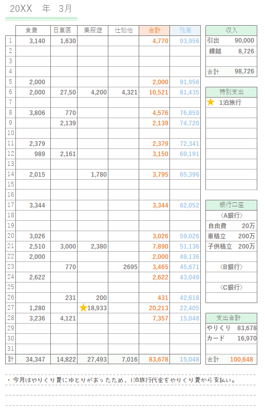 手書き派必見 初心者でも続けられる！無料で使える家計簿テンプレート11選
