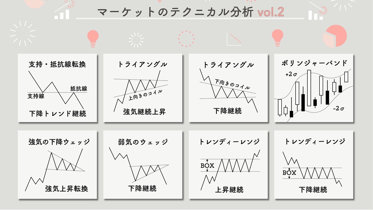 株価チャートパターン解説シリーズ②インベスト・エッジ