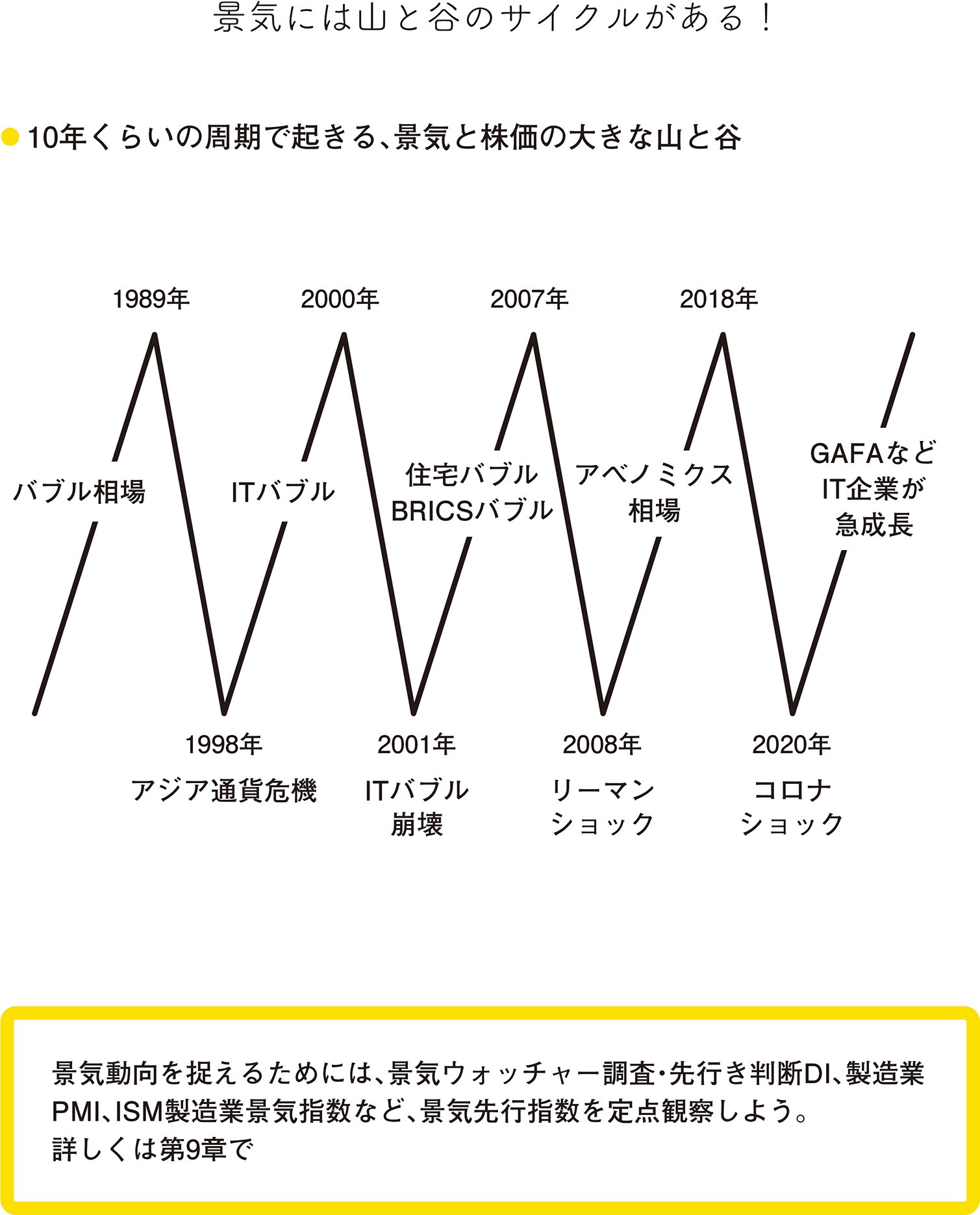 株式投資術、敏腕アナリストが伝授 景気と市況の波で稼ぐ - 日本経済新聞