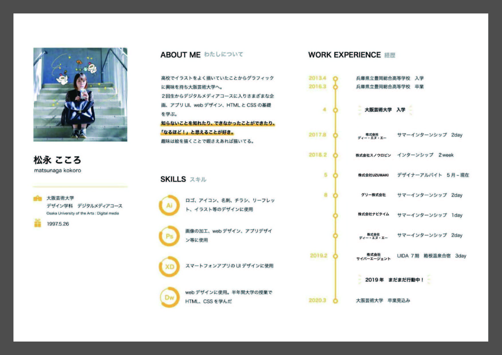 例文付きポートフォリオの自己紹介の「作り方×見せ方」を集中解説アクセス就活PLUS就活ノウハウをイラストで紹介する情報サイト