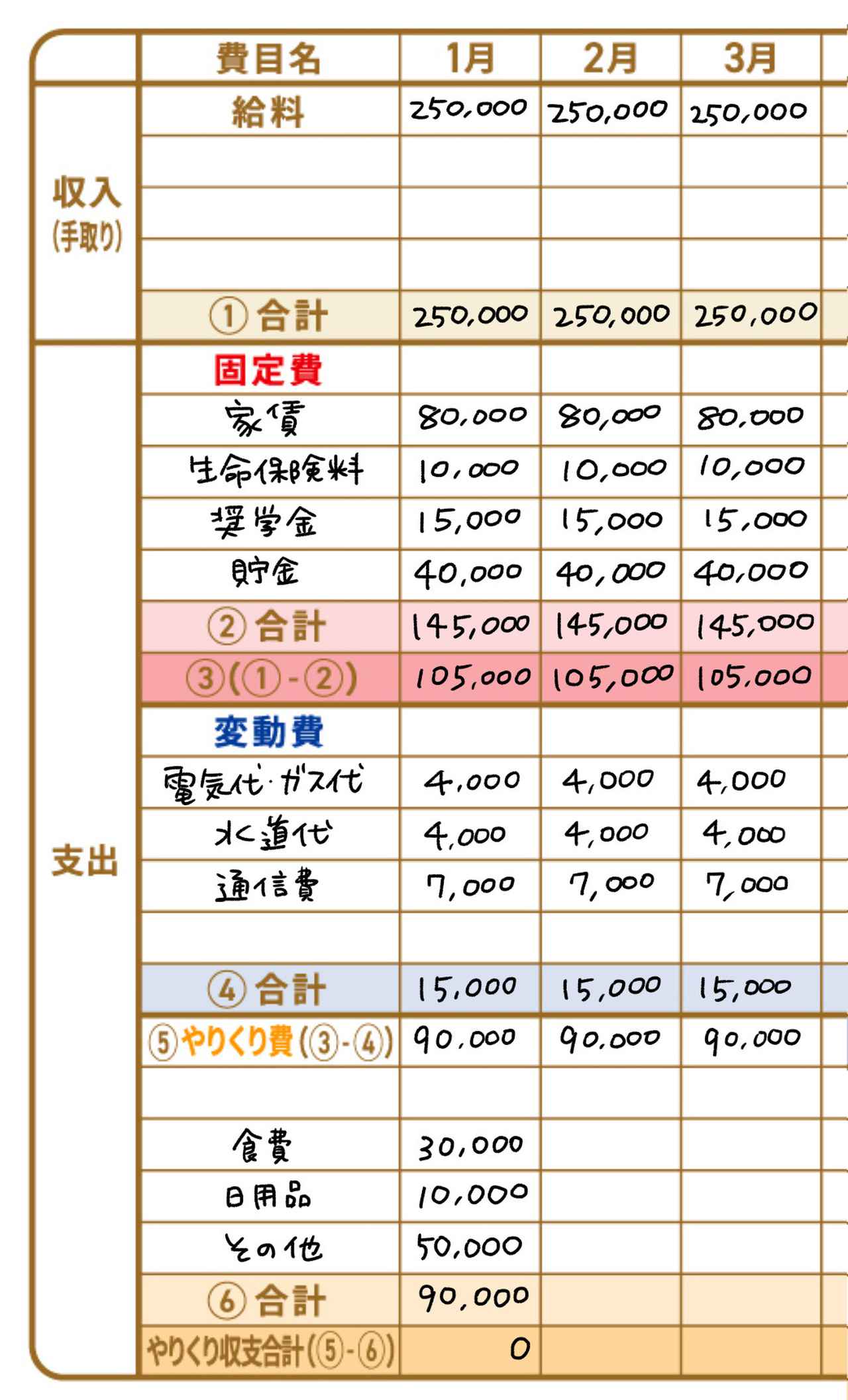 家計簿」のアイデア 8 件家計簿, 家計簿 書き方, 手帳 家計簿
