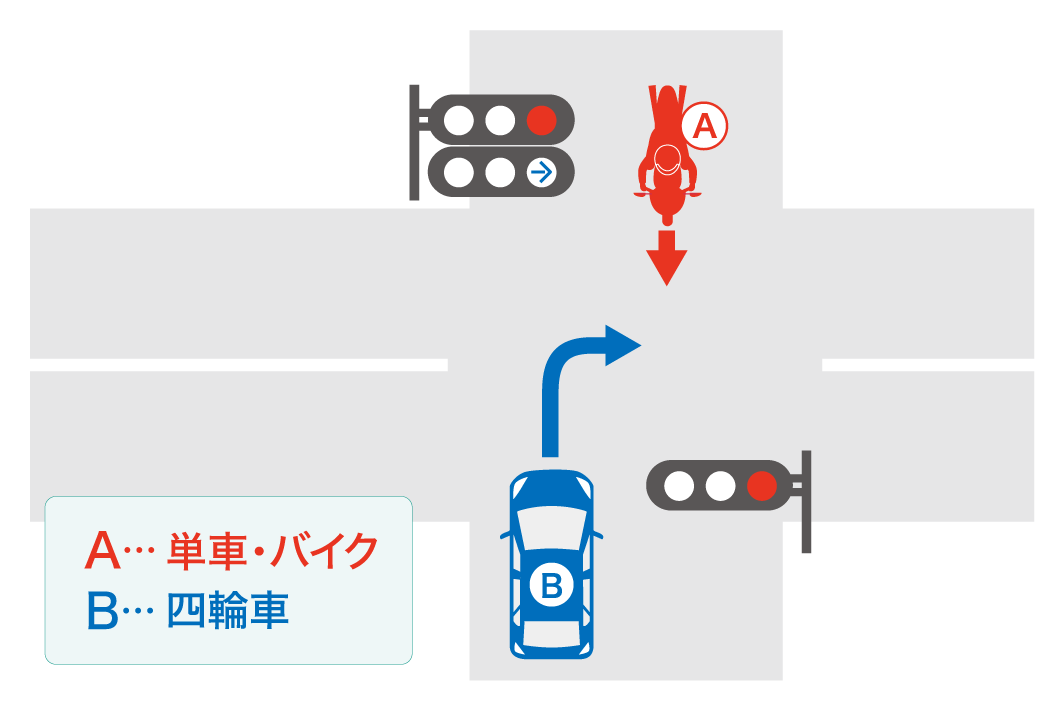 うっかり違反しているかも！？間違いやすい交通ルール - カーライフ通信 - 三井のカーシェアーズ 旧カレコ