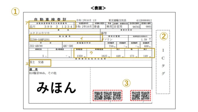 車検証車検と自動車の各種手続き