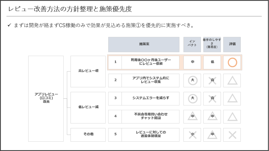 資料の図解は8パターンのテンプレートに当てはめて作成