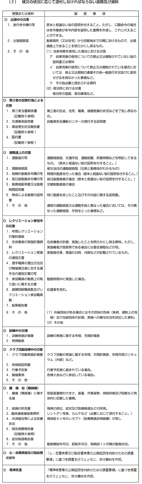 シリーズ66 いちから学ぶ仕事と権利 公務災害認定・補償制度日本自治体労働組合総連合