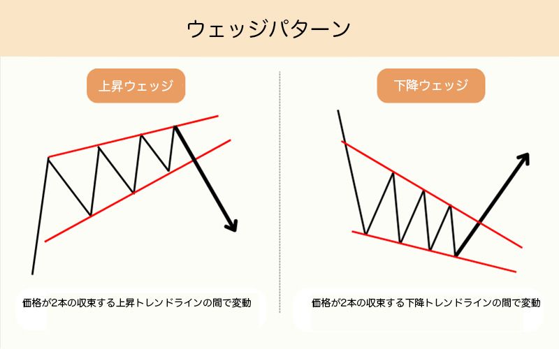 鉄板 FXチャートパターン全16種類の一覧とトレード戦略FX初心者講座