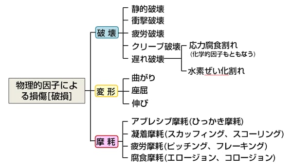 ☆マキタ makitaマルチツール TM3010CT 破損箇所あり 岩槻店
