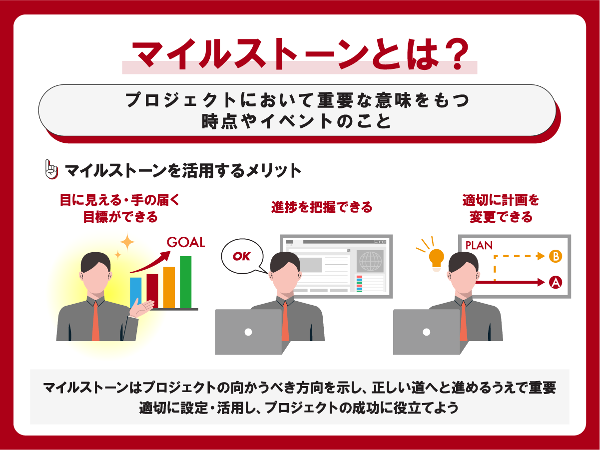 どこでも通用する力をつける 成長のつくり方～目標必達性～vol.3en Career Creation Lab
