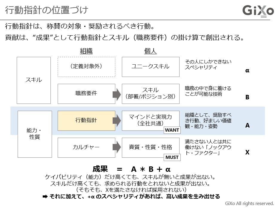 必読 行動指針の目的と効果とは - ブランディング会社株式会社チビコCHIBICO