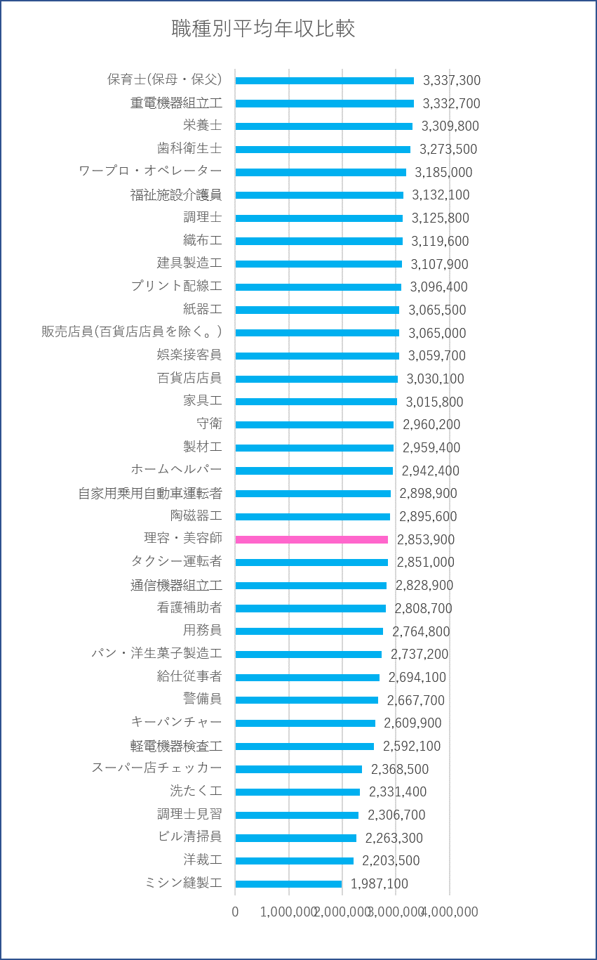 年収を気にするあなたへ。驚愕の事実！『生涯年収』ランキング 製薬 医療機器
