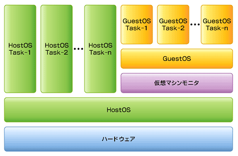 ハードウェア仮想化ってどうやってオンにするの？ : r WindowsHelp