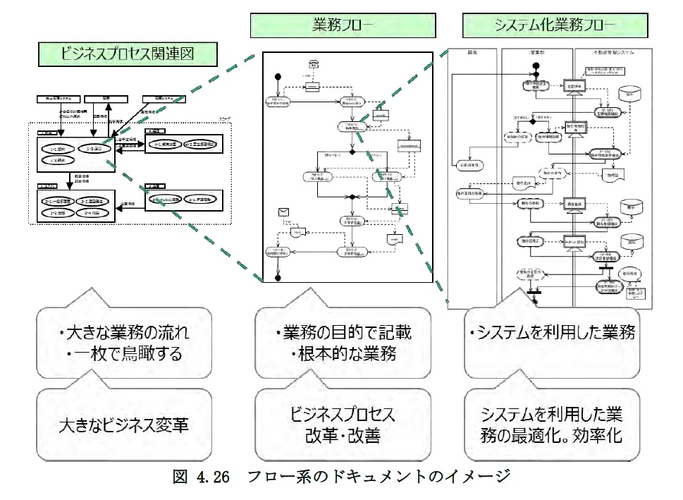 業務フロー図 テンプレート Excel版 印刷・帳票に使える無料フォーマットBizroute