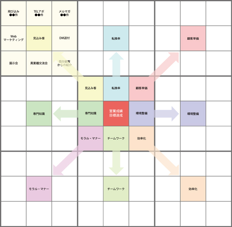 Amazon.co.jp: 大谷翔平 マンダラートで見る実現する力 継続する才能G-MOOK: ジーウォーク: 本