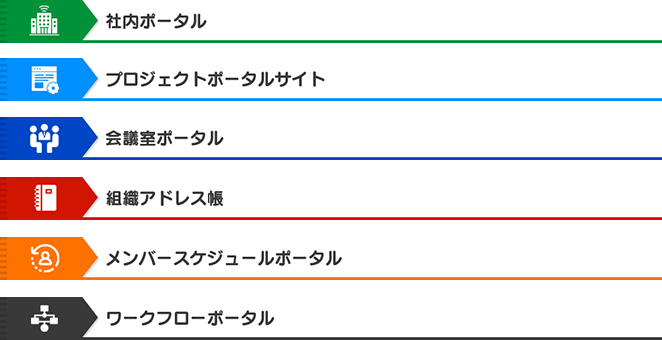 他サービスとの連携機能使いやすい社内掲示板・社内ポータル「rakumo ボード」