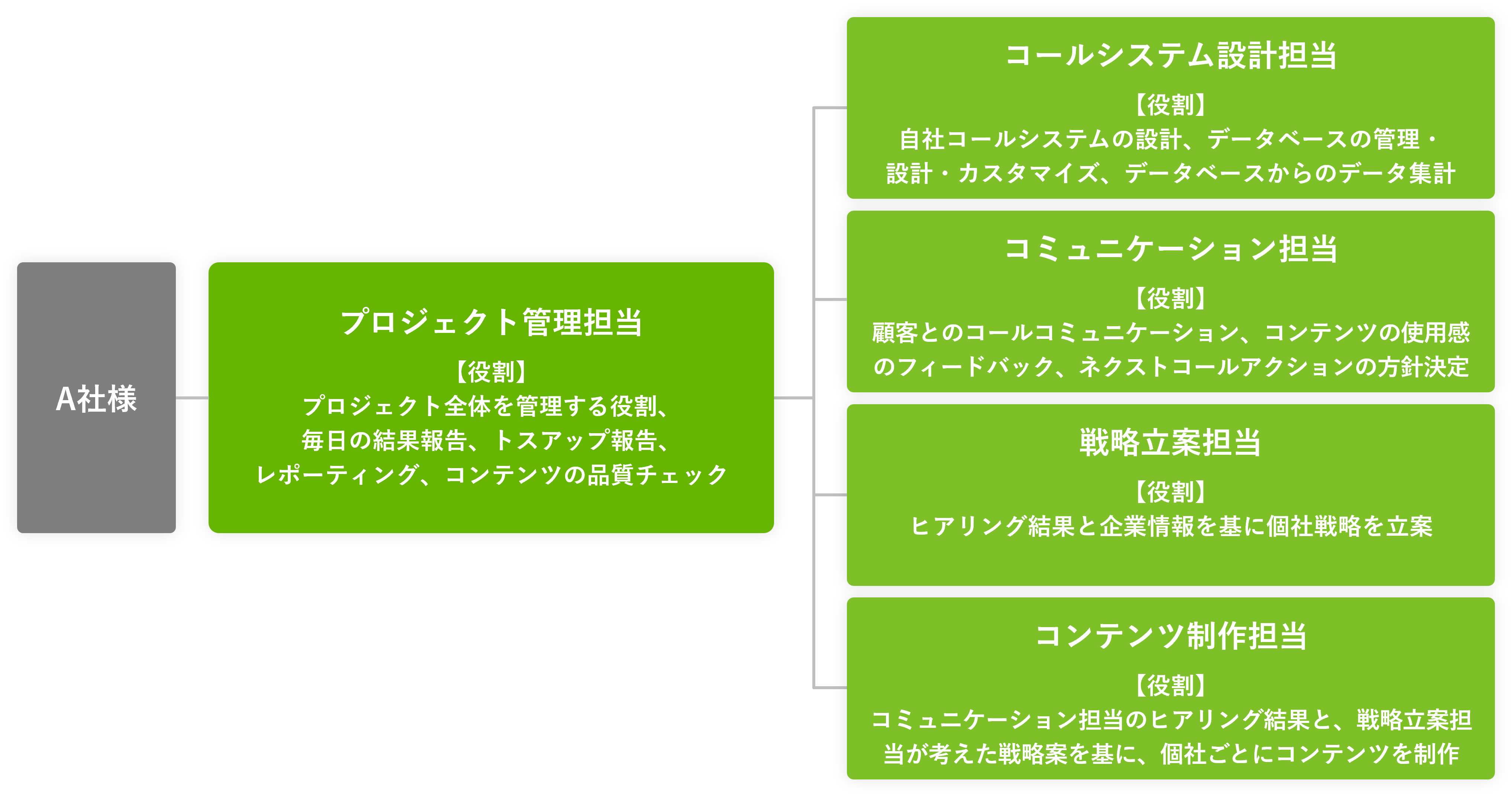 トスアップとは？ビジネス組織での部門連携を強化するトスアップ手法を徹底解説！シェルパ - 営業を元気にするメディア