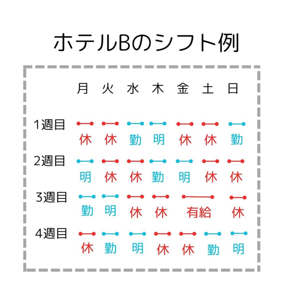 ホテル業界におすすめの勤怠管理システム8選！シフト管理や従業員の労務管理にビジネスコンシェルジュ powered by お名前.com