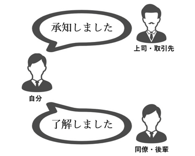 答弁の「承知していない」ってどんな意味？ – 毎日ことばplus