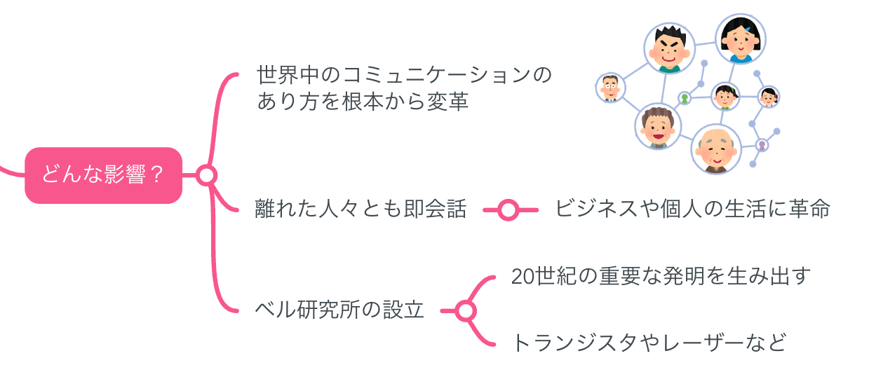 名言シリーズ＃015 アレクサンダー・グラハム・ベル 音声あり 理子 そふとめん