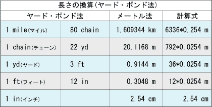旅の途中 消しとんだ誇り編』 本宮 ひろ志 講談社
