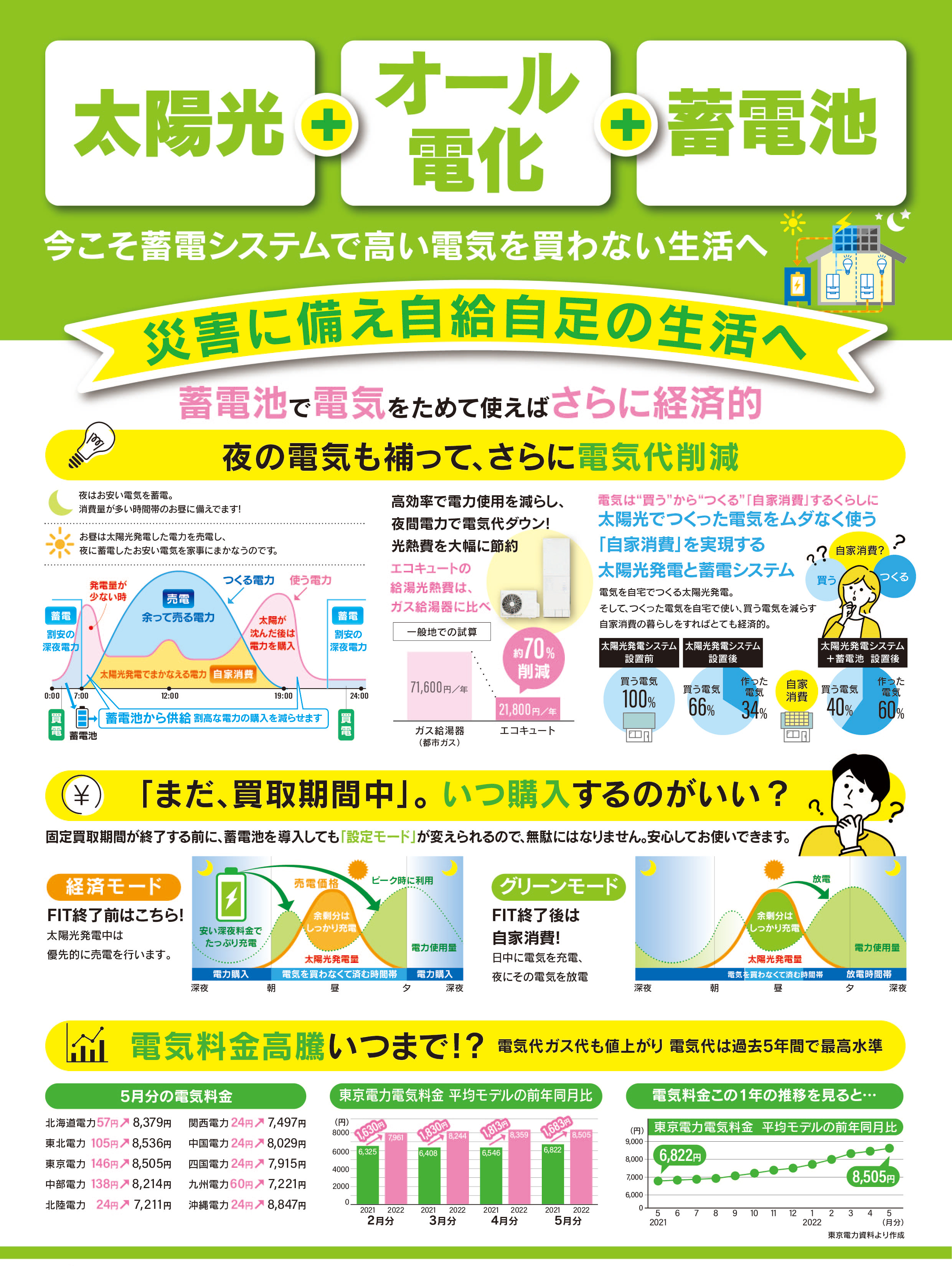 八千代市住宅用設備等脱炭素化促進事業補助金 - 八千代市シティプロモーション・観光特設サイト - 八千代市公式ホームページ
