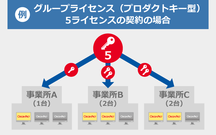 レクサスSUV全8車種一覧！人気度・サイズ・価格を比較 - 新車情報の車ニュースを配信中 - 中古車のガリバ