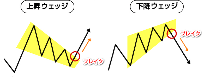 ウェッジＨＤ 2388 からの株主総会招集通知です。金融商品の標本室
