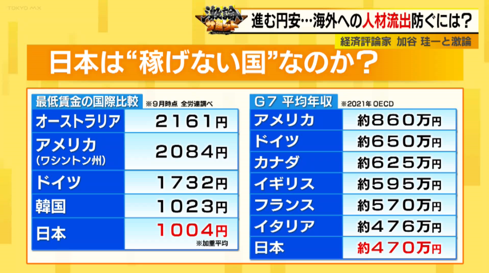 円安でもまだ日本に魅力はある？ 外国人労働者 前年比25万人増 過去最多 日テレNEWS NNN- Yahoo!ニュース