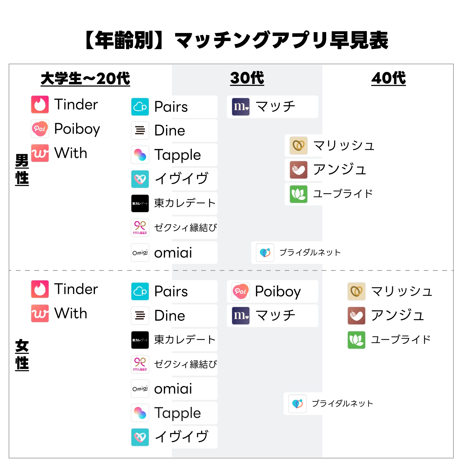 マッチングアプリの写真・プロフィールの書き方 - マッチングアプリBoom