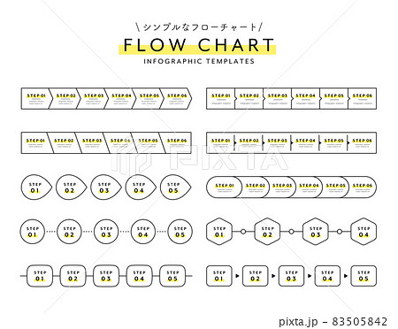 第2弾！フローチャートのテンプレート配布します
