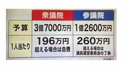 飛行機ファーストクラス」の1.7万点のロイヤリティフリー画像、写真素材、絵Shutterstock