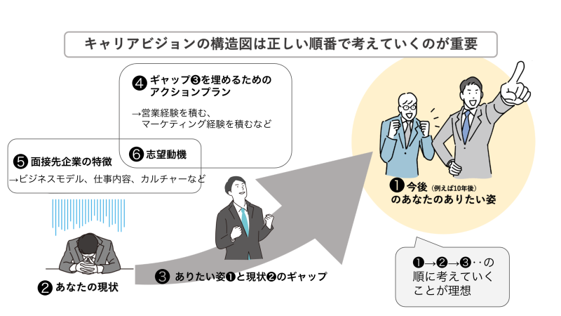 はたらく大人の｢やる気スイッチ｣は3つある 仕事にならない｢無気力状態｣をするっと抜け出す