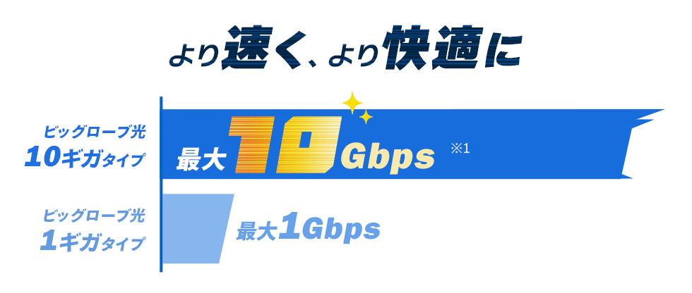 ビッグローブ光の評判が最悪？口コミから見えたメリット・デメリット、快適に使う方法を解説！ – B!net ビーネット生活に役立つ情報紹介WebサイトBigmac inc