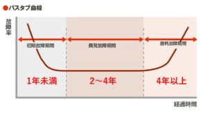定期点検と長期修繕計画マンション管理組合様に寄り添える会社pmiテック 公式