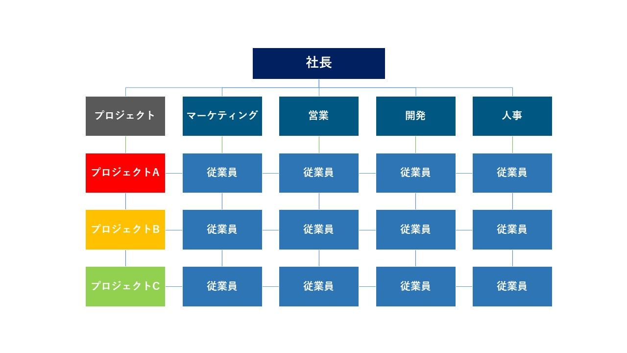 コーポレート・ガバナンスガバナンスサステナビリティ三井住友ファイナンス＆リース株式会社