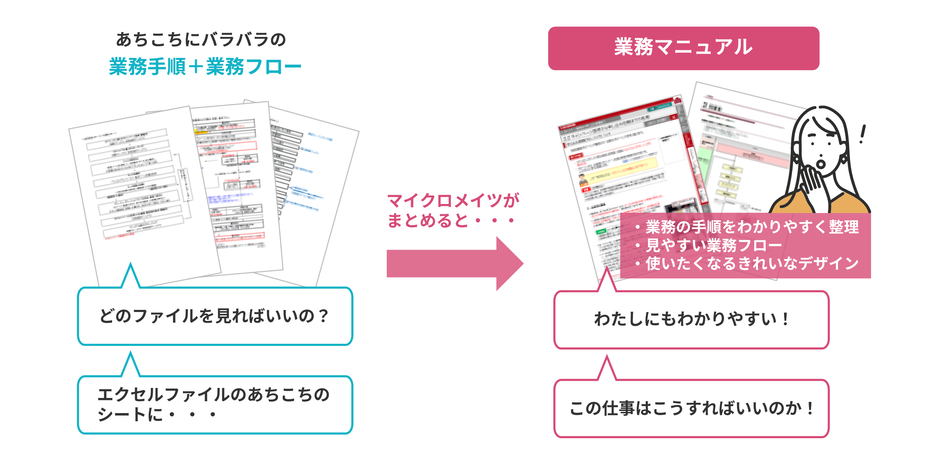 業務マニュアルの作り方とは？わかりやすい作成のコツBtoBマーケティング サイトからのリード獲得を増やすferret One フェレットワン